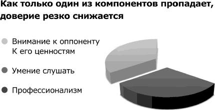 Кремлевская школа переговоров