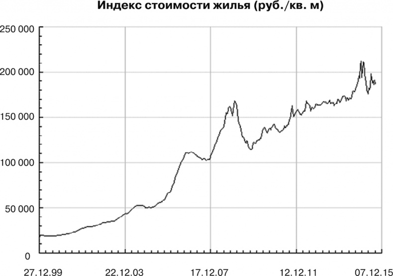 Бизнес на распродажах имущества банкротов