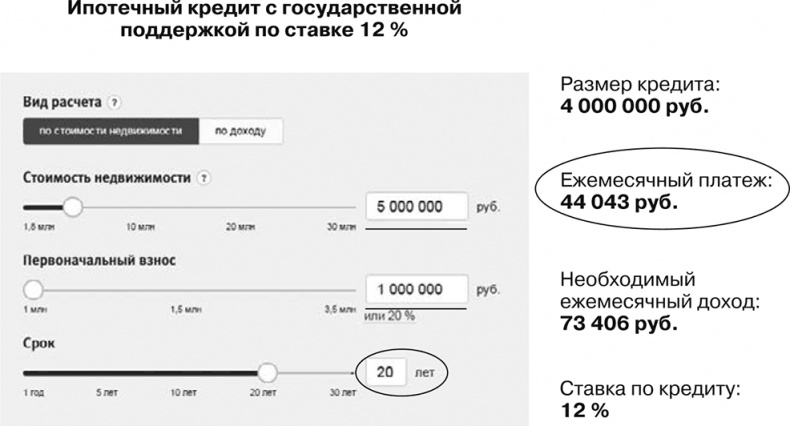 Бизнес на распродажах имущества банкротов