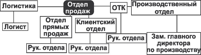 Ментальные карты для бизнеса