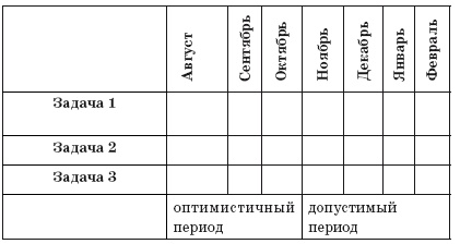 Ментальные карты для бизнеса