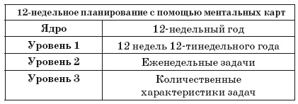 Ментальные карты для бизнеса