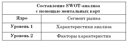 Ментальные карты для бизнеса