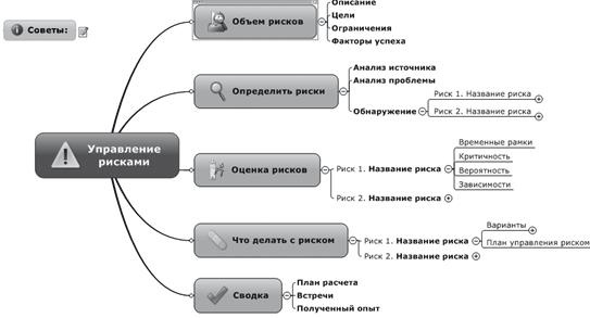 Ментальные карты для бизнеса