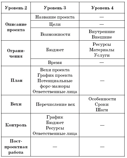 Ментальные карты для бизнеса