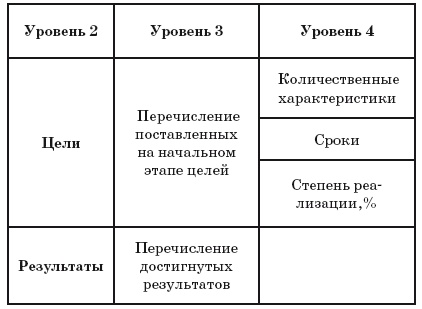 Ментальные карты для бизнеса