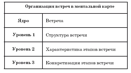 Ментальные карты для бизнеса