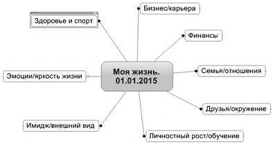 Ментальные карты для бизнеса