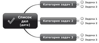 Ментальные карты для бизнеса