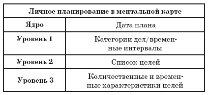 Ментальные карты для бизнеса