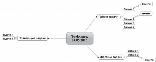 Ментальные карты для бизнеса