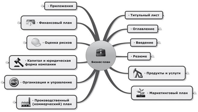 Ментальные карты для бизнеса