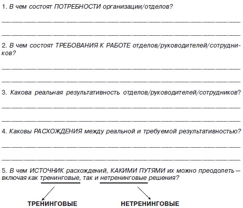 Секреты мотивации продавцов