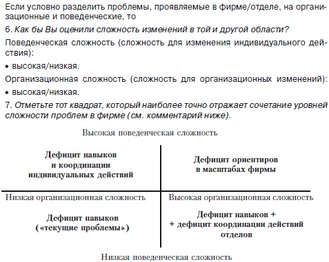 Секреты мотивации продавцов