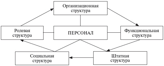 Управление персоналом: учебное пособие