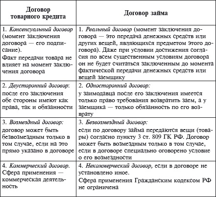 Коммерческий договор. От идеи до исполнения обязательств