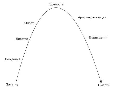 100 бизнес-технологий. Как поднять компанию на новый уровень