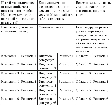 Разумный маркетинг. Как продавать больше при меньших затратах