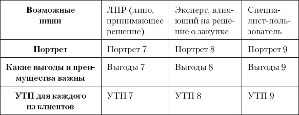 Разумный маркетинг. Как продавать больше при меньших затратах