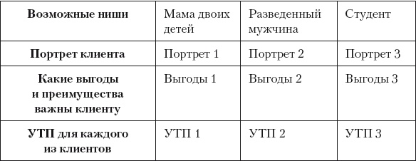 Разумный маркетинг. Как продавать больше при меньших затратах