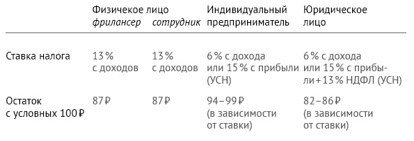 Закон стартапа