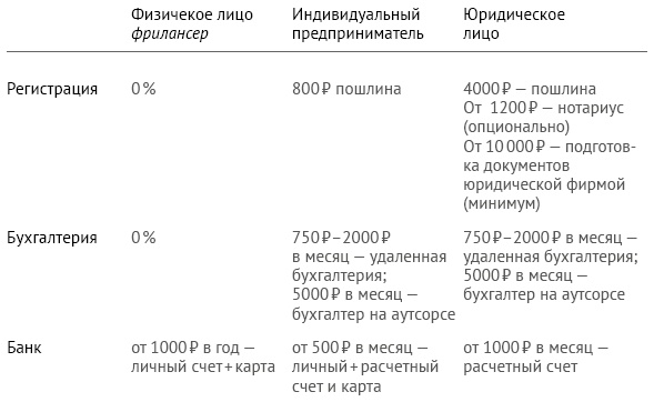 Закон стартапа