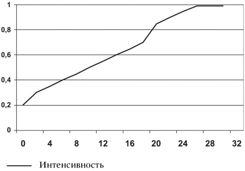 Маленькие хитрости большого бизнеса