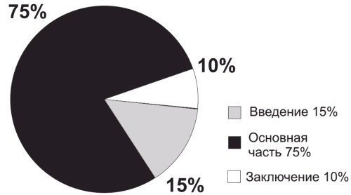 Маленькие хитрости большого бизнеса