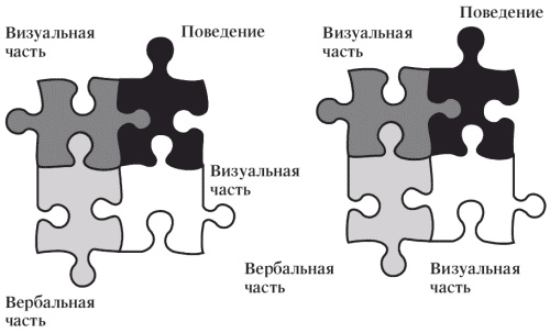 Маленькие хитрости большого бизнеса