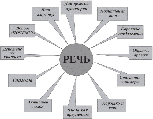 Маленькие хитрости большого бизнеса