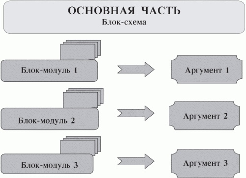 Маленькие хитрости большого бизнеса