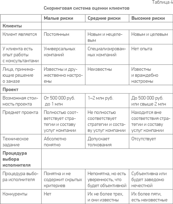 Простая книга о сложных продажах