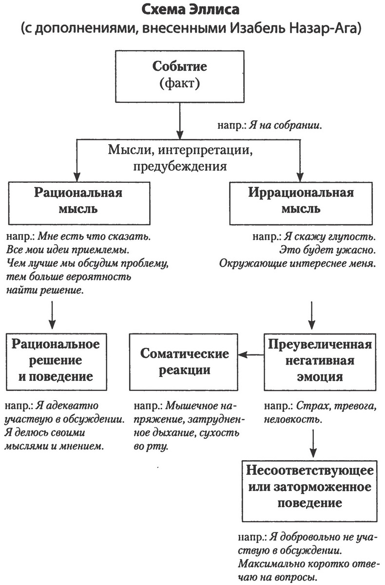 Эмоциональный террор. Как манипуляторы играют на ваших чувствах