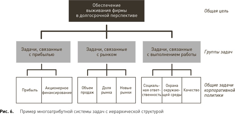 Стратегический менеджмент по Котлеру. Лучшие приемы и методы