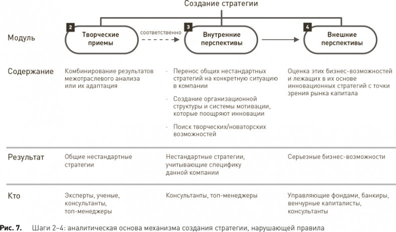 Стратегический менеджмент по Котлеру. Лучшие приемы и методы