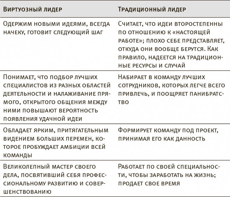 Виртуозные команды. Команды, которые изменили мир