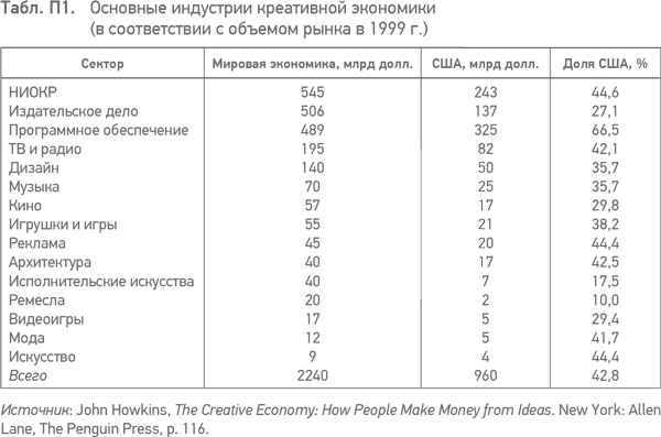 Из идеального реальному. Что действительно нужно компаниям для своей практики из Corporate Governance Best Practices