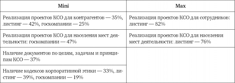 Из идеального реальному. Что действительно нужно компаниям для своей практики из Corporate Governance Best Practices