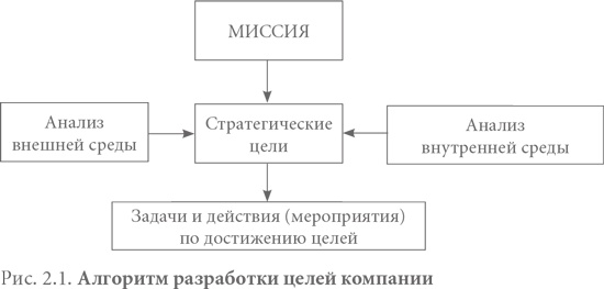 Система вознаграждения. Как разработать цели и KPI