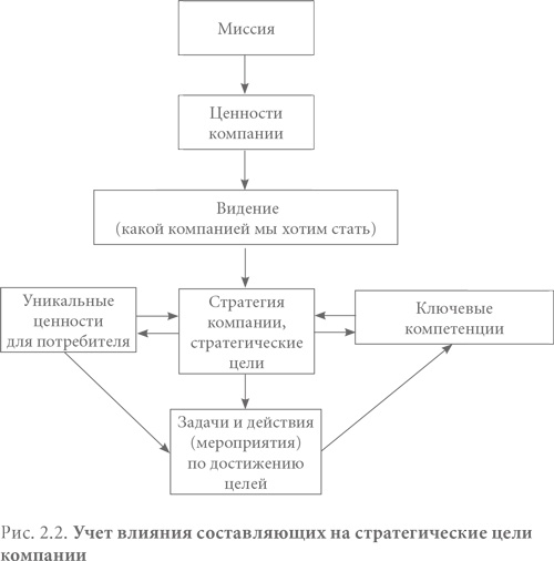 Система вознаграждения. Как разработать цели и KPI