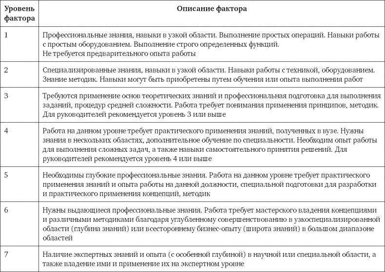 Система вознаграждения. Как разработать цели и KPI