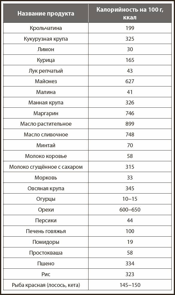 Кухонные шпаргалки