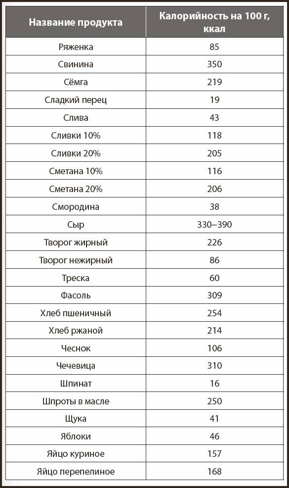 Кухонные шпаргалки