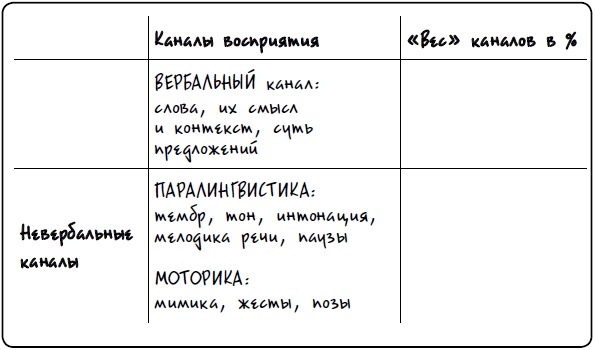 Охота на покупателя. Самоучитель менеджера по продажам