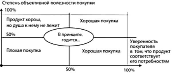 Охота на покупателя. Самоучитель менеджера по продажам