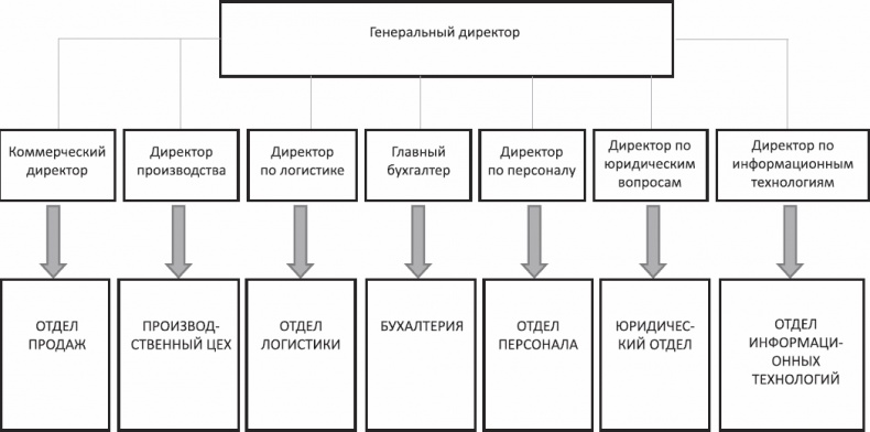 Анализируй этих! Полное руководство по подбору персонала