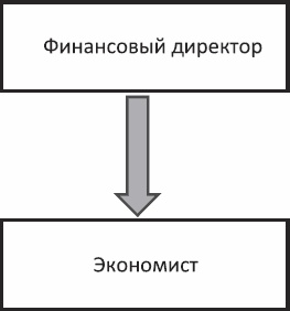 Анализируй этих! Полное руководство по подбору персонала