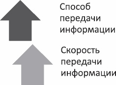 Анализируй этих! Полное руководство по подбору персонала