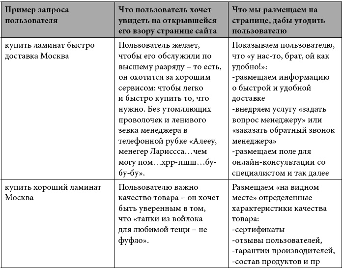 Клиентское SEO