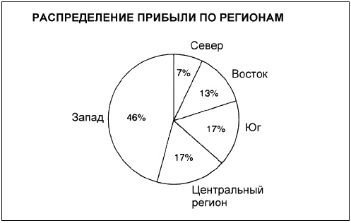 Говори на языке диаграмм. Пособие по визуальным коммуникациям